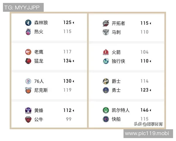 NBA最新排名出炉!东部第二38分惨败,快船结束连败,湖人火箭收大礼